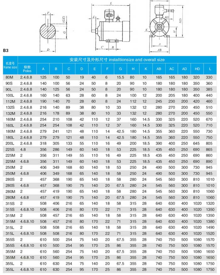 YBBP变频防爆电机B3安装