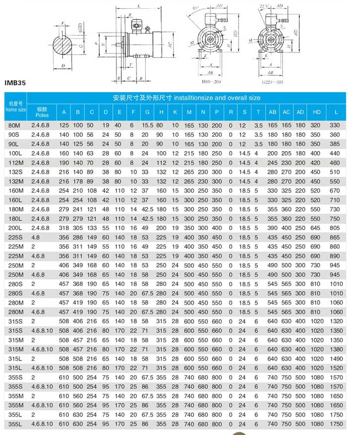 YBBP变频防爆电机IMB35安装